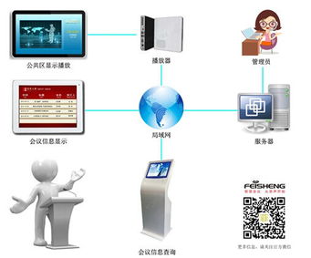 菲声 依托物联网技术，开创智慧会议新纪元