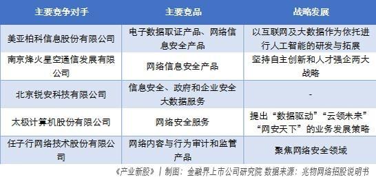 兆物网络 高毛利率信息安全企业的增长破局之道